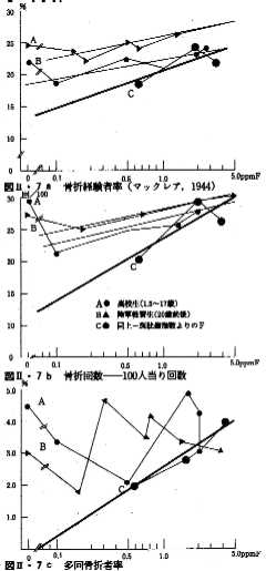 bone fruture graph